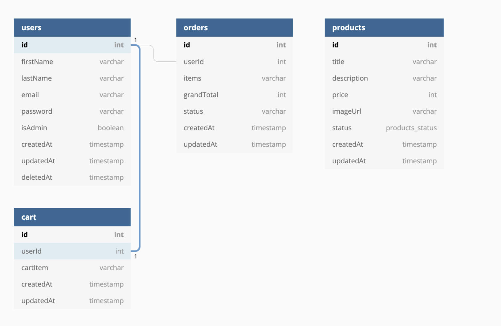 Ecommerce Ecommerce-Restful-API