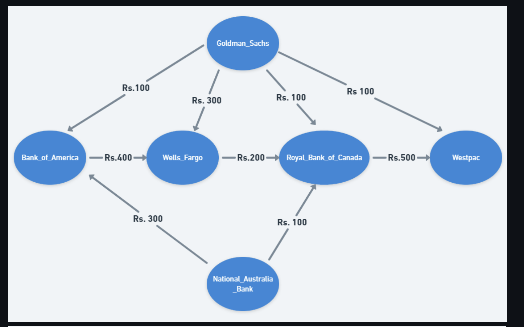 cash flow minimizer